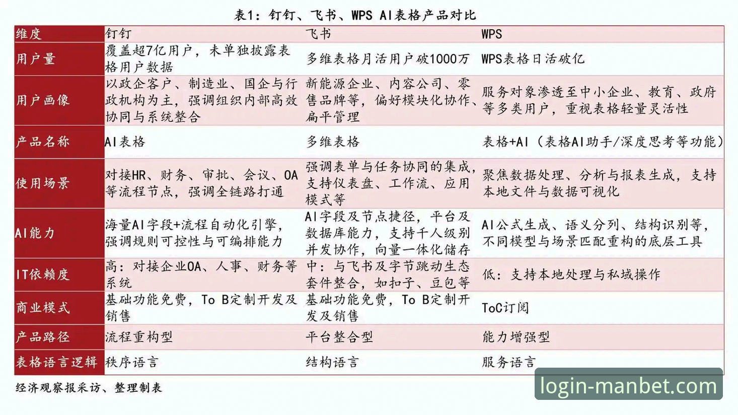 揭秘manbet下载对比：老用户亲测3.5.0版本背后的真实体验