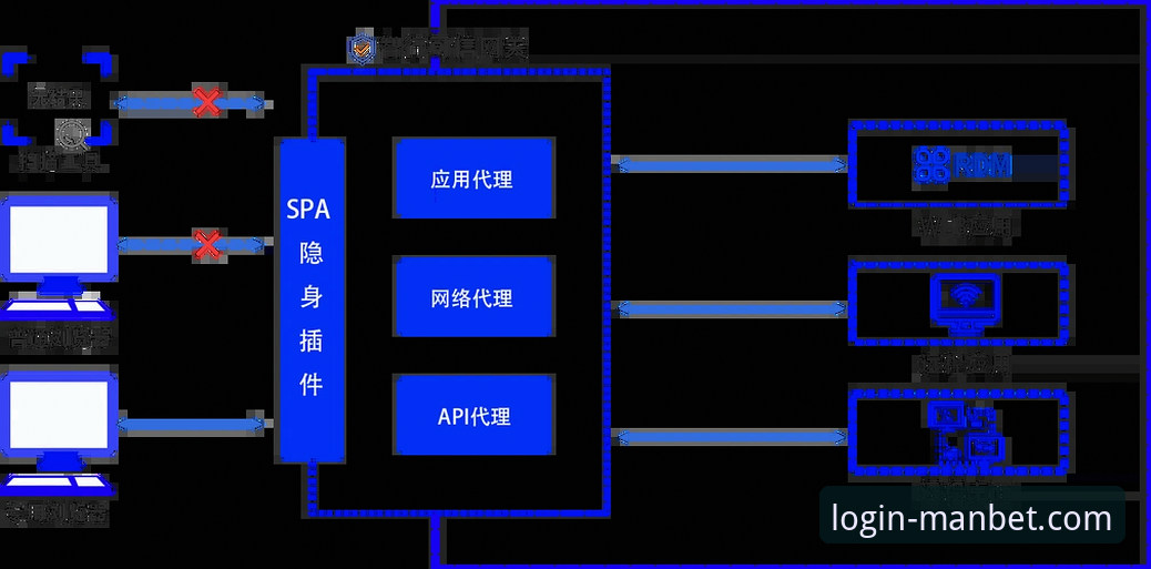 manbet安全吗怎么样 manbet安全吗怎么样?从技术架构到用户实战的全维度评测